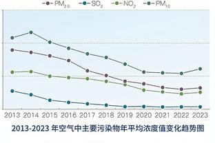 赖斯社媒晒和队友训练照：多么优秀的队伍