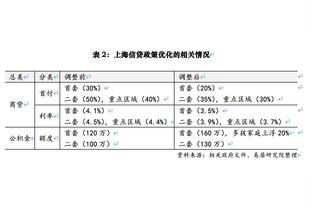 化身铁匠！鲍威尔10投2中仅得8分1断躺赢一场